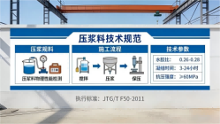 昌江本地工厂讲解：说一遍公路压浆料和铁路压浆料的区别